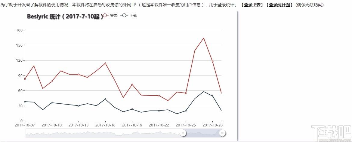 BesLyric下载,网易云歌词制作器,歌曲下载